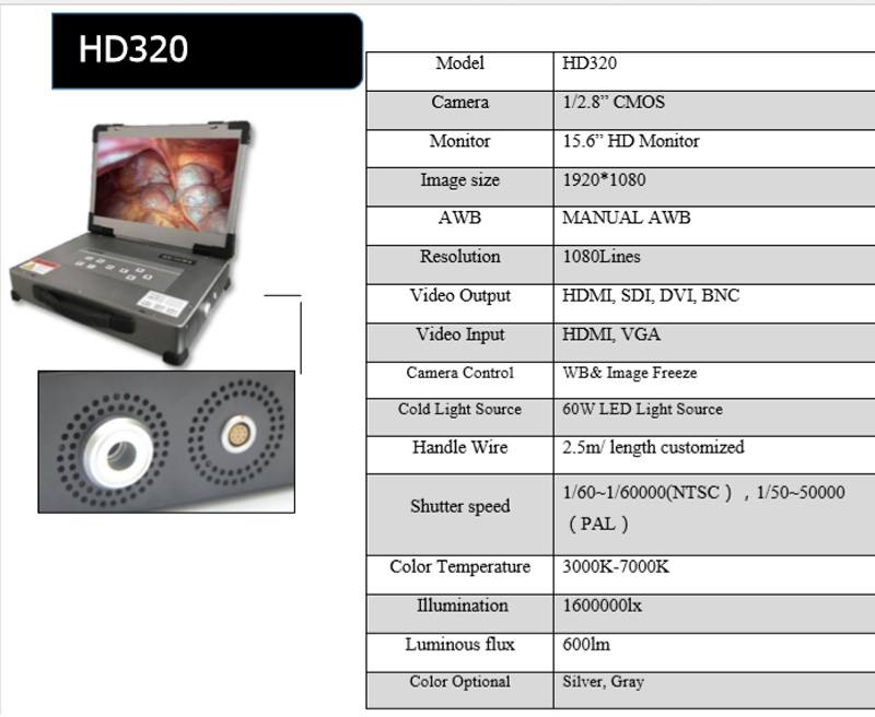 Thông số kĩ thuật Geiwre HD320